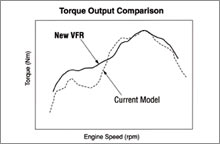 torque graph